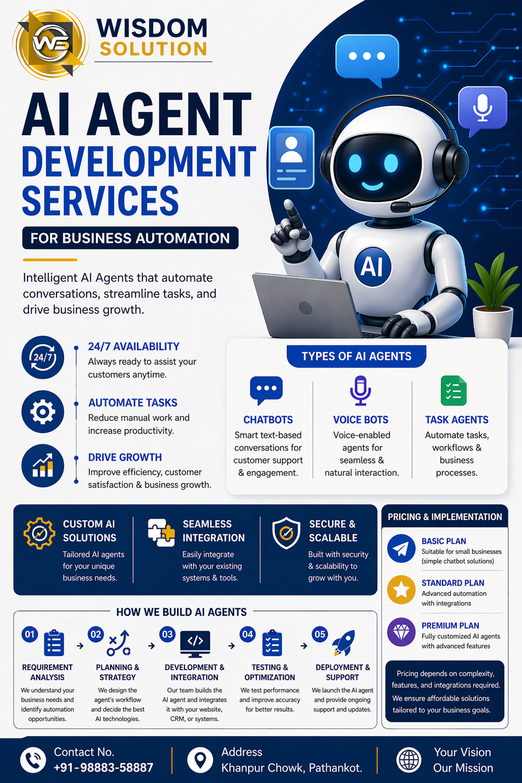 AI Agent Development Services for Business Automation