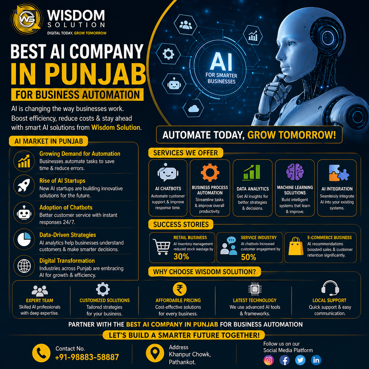 Best AI Company in Punjab for Business Automation