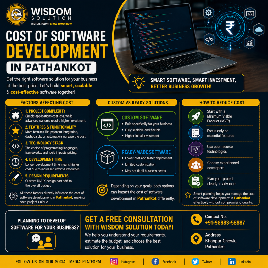 Cost of Software Development in Pathankot