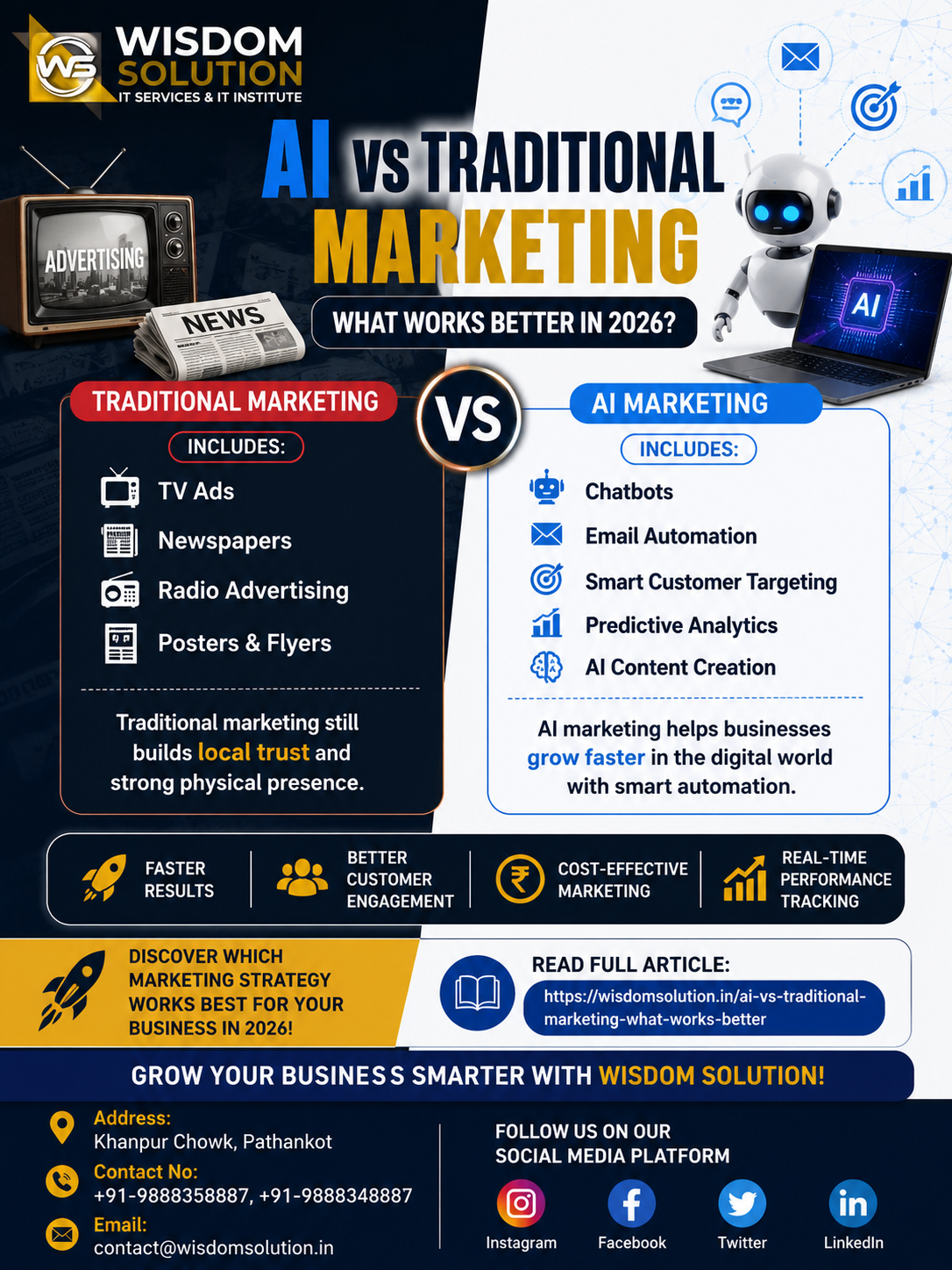 AI vs Traditional Marketing – What Works Better in 2026?