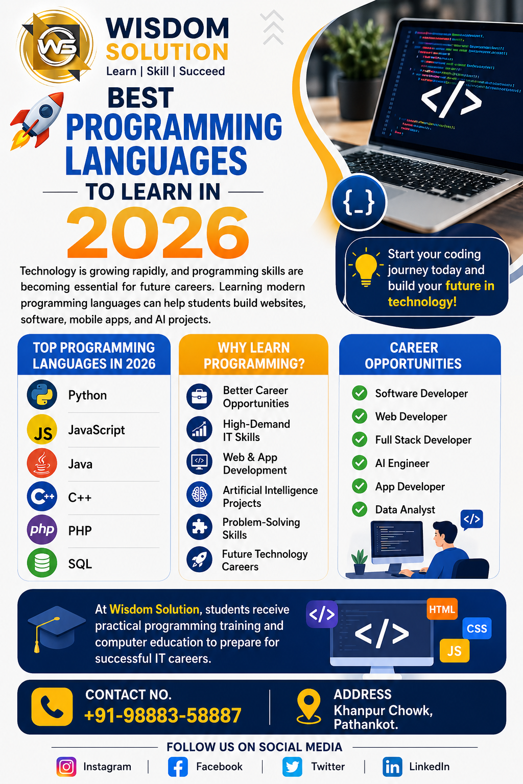 Programming Languages 2026 | Wisdom Solution