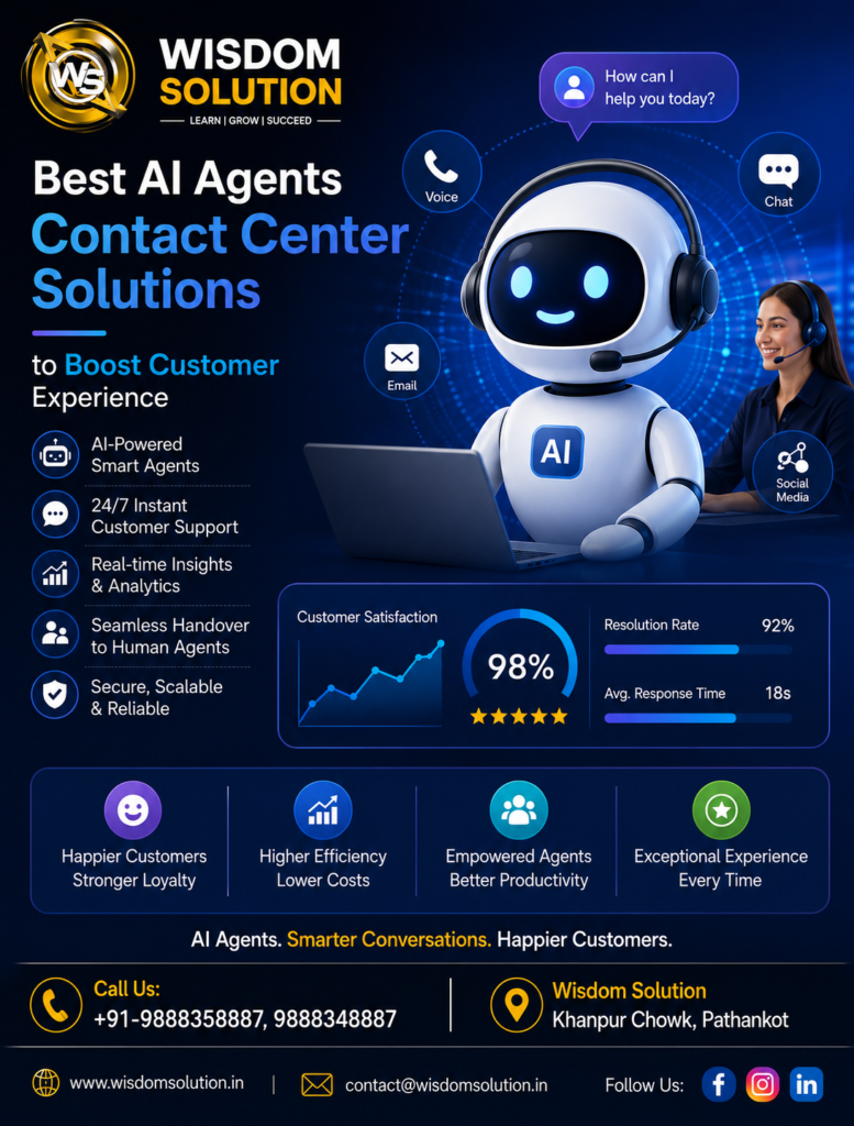 AI Agents Improving Customer Support and Sales Through Business Automation
