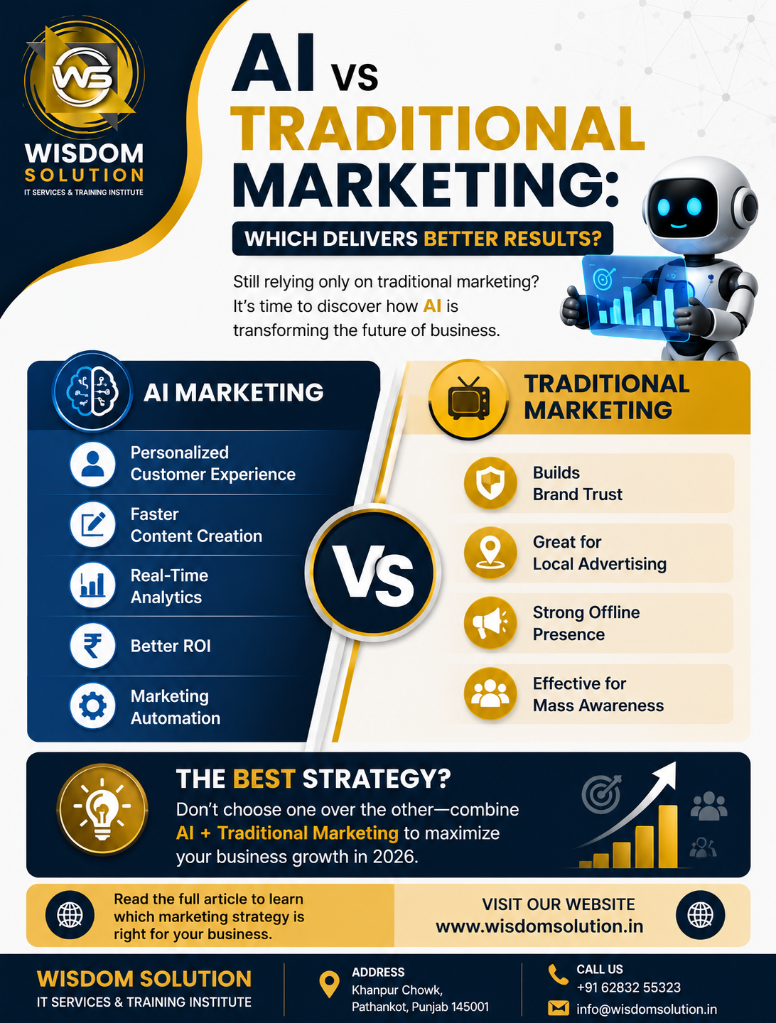 AI vs Traditional Marketing: Which Delivers Better Results in 2026?
